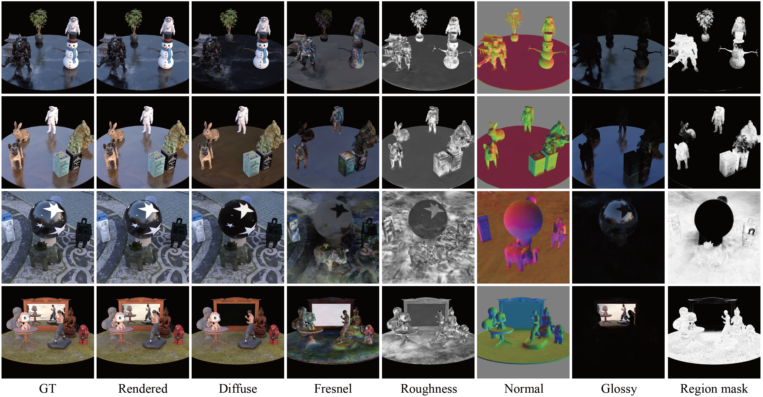 Second research result visualization